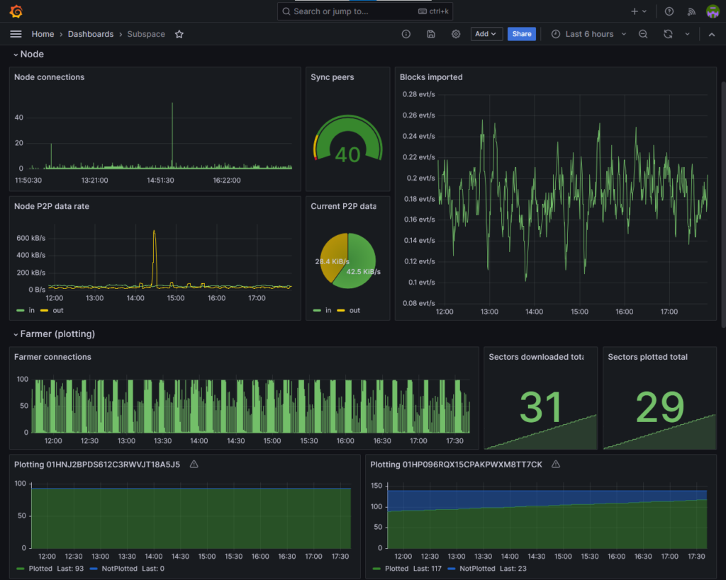 Grafana Dashboard